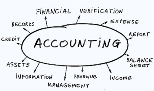 Tax accounting homework help